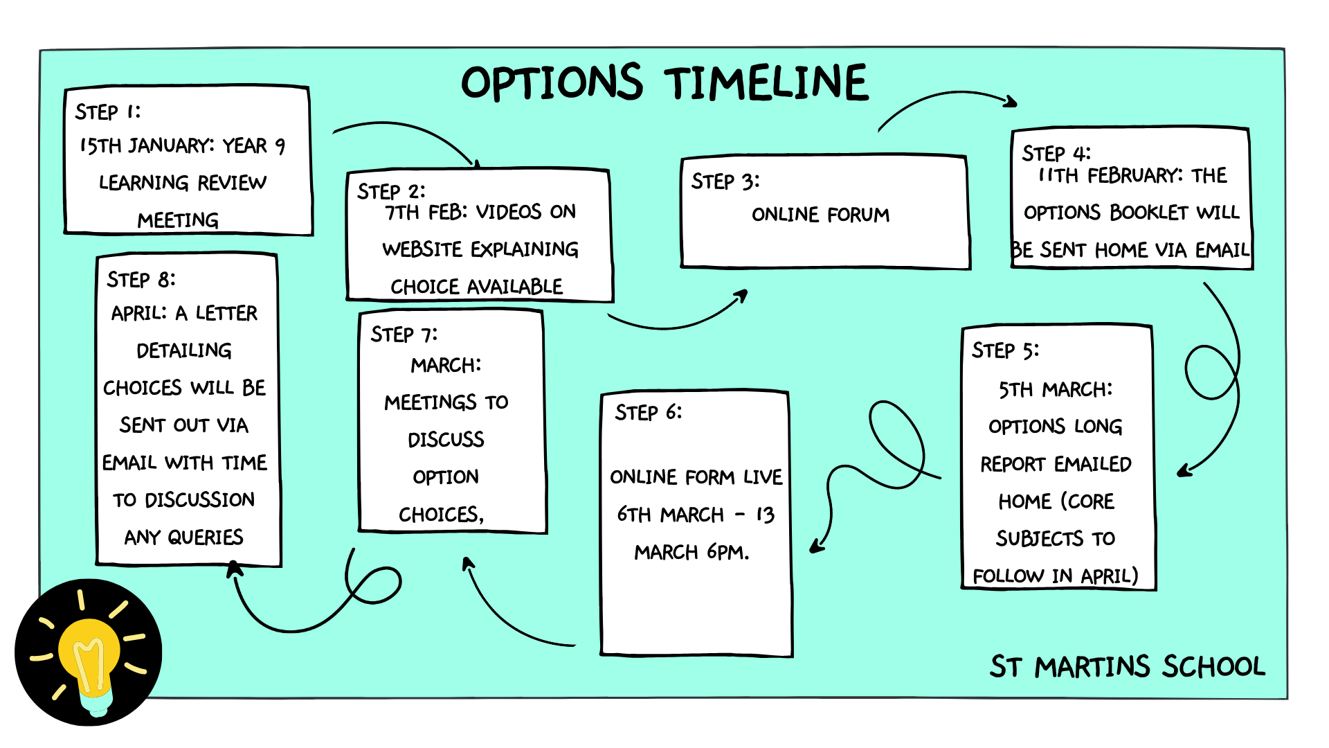 OPTIONS from year 10 (KS4)